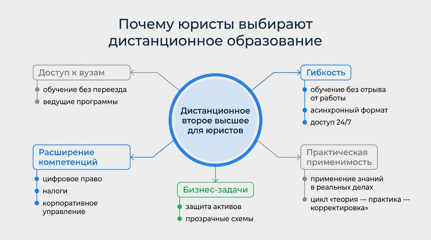 Почему юристы и владельцы бизнеса выбирают дистанционный формат